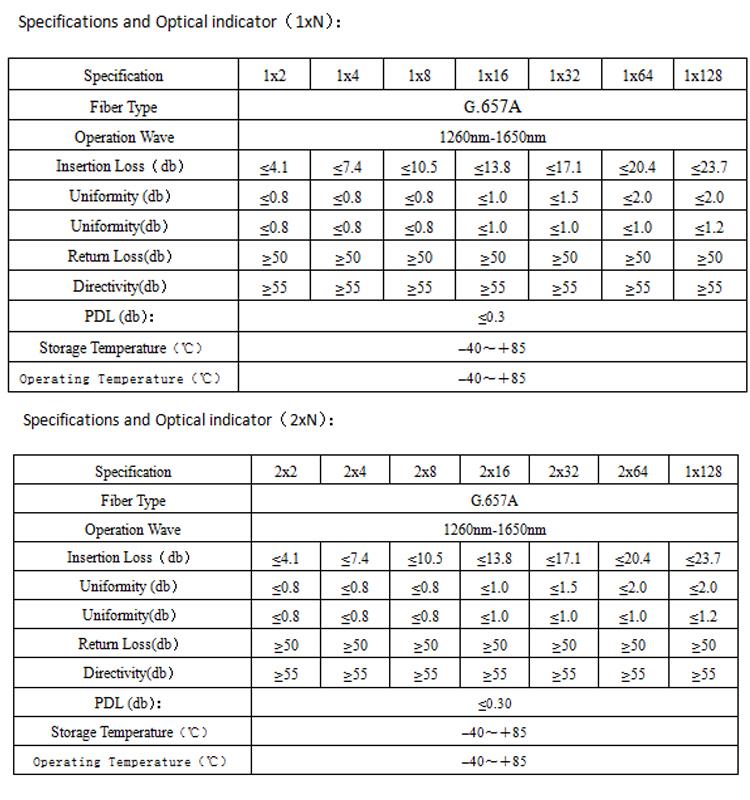 Fiber Optic PLC Splitter 1x8-3