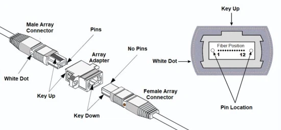 mtp optical connector mtp optical connector