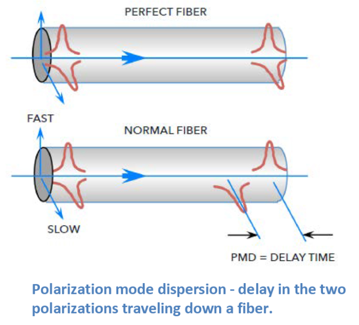 Nodweddion ffibrau optegol